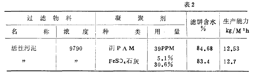 真空過(guò)濾機(jī)用聚丙烯酰胺PAM的選型
