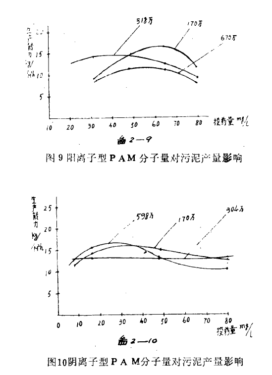 真空過(guò)濾機(jī)用聚丙烯酰胺PAM的選型