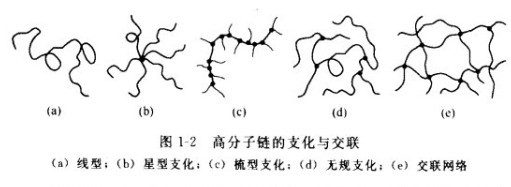 聚丙烯酰胺對(duì)土壤的作用機(jī)理