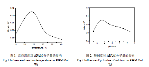 酸堿度對(duì)陰離子聚丙烯酰胺分子量的影響